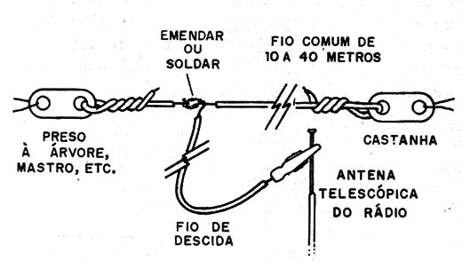 Figura 9 – A antena
Figura 9 – A antena
