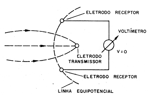 Figura 2 – Interceptando o sinal
Figura 2 – Interceptando o sinal