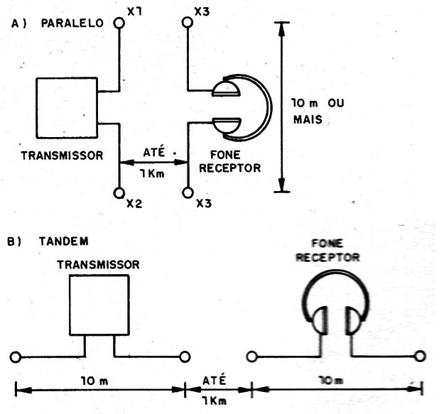 Figura 4 – O receptor mais simples
Figura 4 – O receptor mais simples