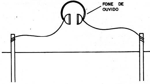    Figura 7 – Disposição dos eletrodos
