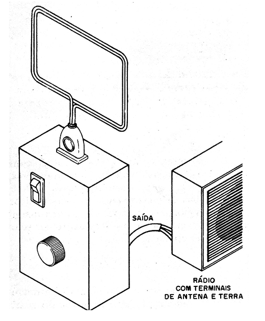    Figura 3 – Conexão direta ao receptor
