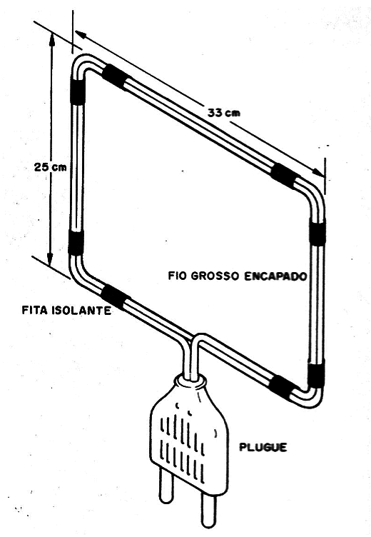    Figura 8 – Montagem da antena de quadro
