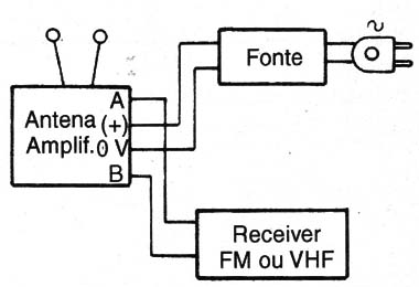 Figura 4 – Conexão do circuito ao receptor e antena
Figura 4 – Conexão do circuito ao receptor e antena