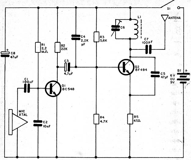 Figura 2 – Diagrama completo do transmissor
Figura 2 – Diagrama completo do transmissor