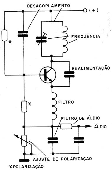 Figura 1 – O detector super-regenerativo
Figura 1 – O detector super-regenerativo