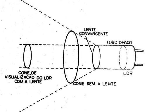 Figura 2- O sensor
Figura 2- O sensor