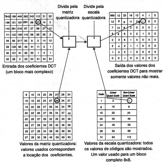 Figura 5 – Funcionamento do processo de ponderação
Figura 5 – Funcionamento do processo de ponderação