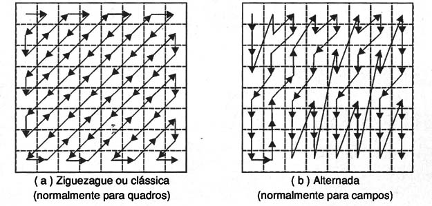 Figura 6 – Probabilidades dos sistemas
Figura 6 – Probabilidades dos sistemas