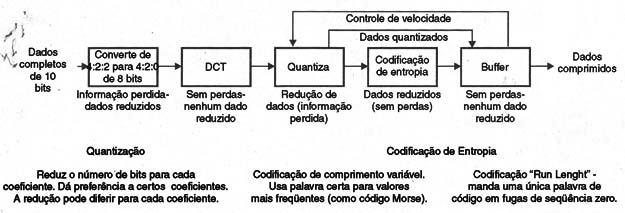 Figura 7 – Conceitos de um quantizador espacial
Figura 7 – Conceitos de um quantizador espacial