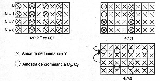 Figura 8 – O processo de interpolação vertical
