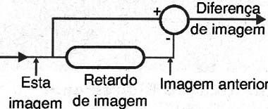 Figura 9 – Computando diferenças entre imagens
Figura 9 – Computando diferenças entre imagens