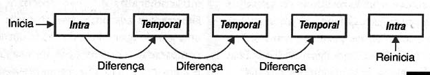 Figura 10 – Usando um sistema não completamente diferencial
Figura 10 – Usando um sistema não completamente diferencial