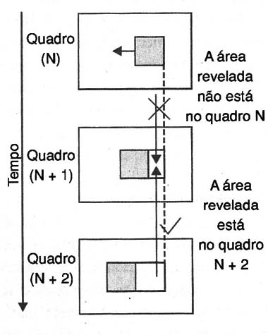 Figura 13 – Codificação bidirecional
Figura 13 – Codificação bidirecional