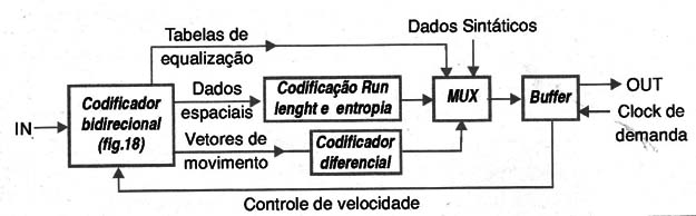 Figura 18 – Pré-processamento
Figura 18 – Pré-processamento