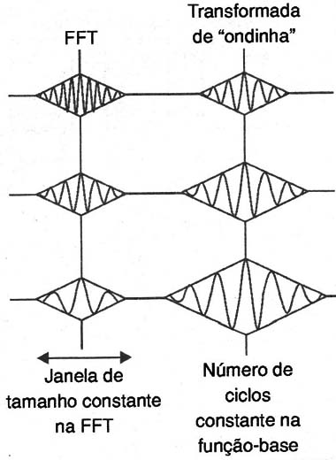 Figura19 – Tamanhos dos blocos
Figura19 – Tamanhos dos blocos