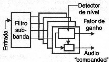 Figura 3 – separação de bandas
Figura 3 – separação de bandas