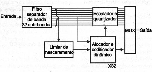 Figura 4 – Blocos do processamento de áudio
Figura 4 – Blocos do processamento de áudio