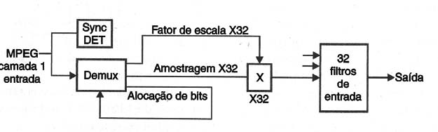    Figura 6 – Decodificador de camada 
