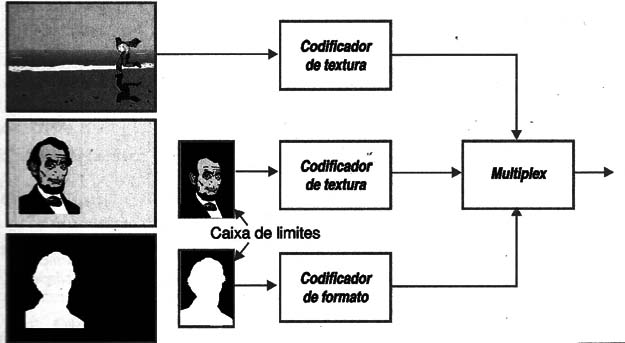 Figura 10 – Ferramentas de codificação de formato
Figura 10 – Ferramentas de codificação de formato