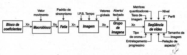 Figura 1 – Cabeçário PES
Figura 1 – Cabeçário PES