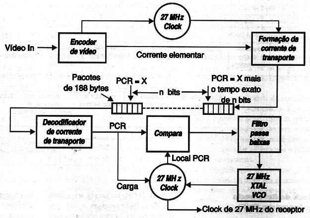 Figura 5 – Tabela de Mapeamento de programa
Figura 5 – Tabela de Mapeamento de programa