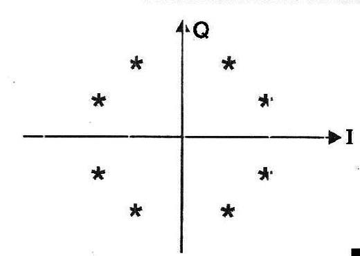 Figura 5 – Diagrama de constelação da 8PSK
Figura 5 – Diagrama de constelação da 8PSK