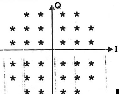 Figura 8 – Diagrama para a 32QAM
Figura 8 – Diagrama para a 32QAM