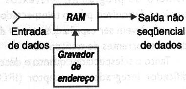    Figura 3 – Recepção dos dados
