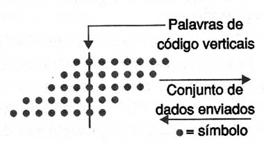Figura 4 – O interleave
Figura 4 – O interleave