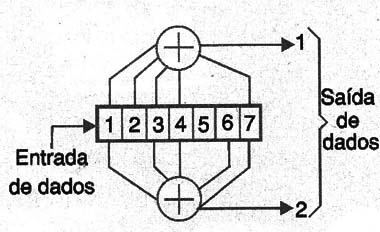 Figura 7 – Bits de entrada e saída
Figura 7 – Bits de entrada e saída