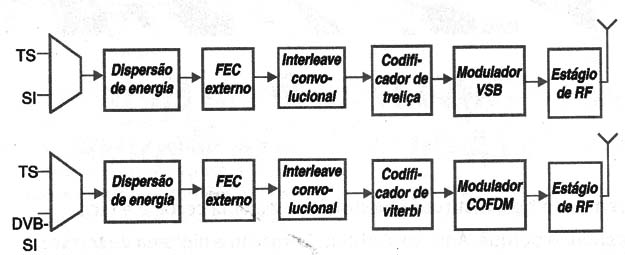 Figura 8 – Roteamento da corrente de dados
Figura 8 – Roteamento da corrente de dados