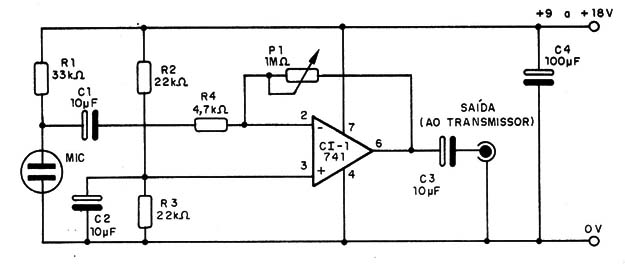 Figura 2 – Diagrama do modulador
Figura 2 – Diagrama do modulador