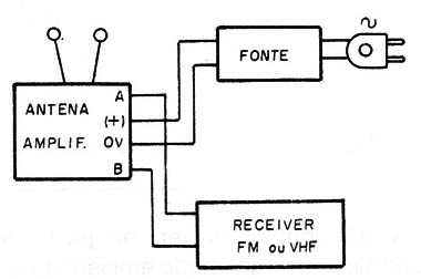 Figura 4 – Modo de provar e usar
