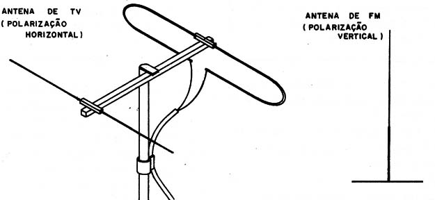 Figura 1 – Polarização
