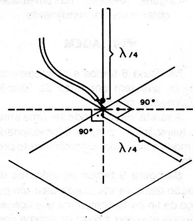 Figura 7 – A antena plano-terra
