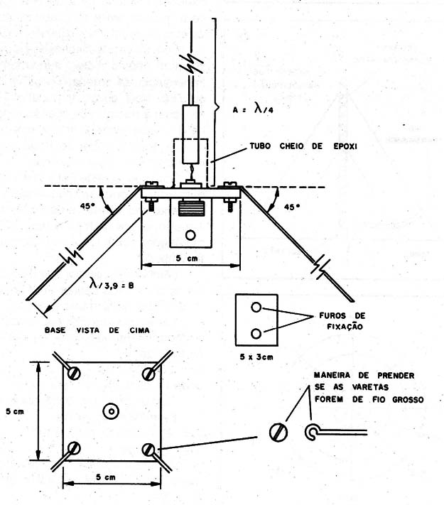   Figura 8 – Montagem da antena
