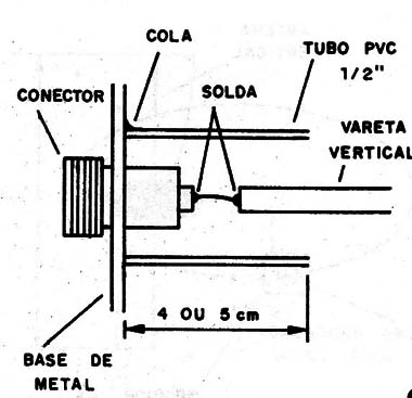 Figura 9 – Fixação da vareta
Figura 9 – Fixação da vareta