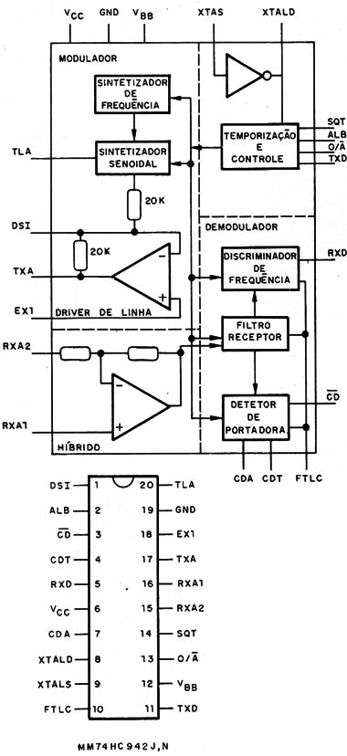 Figura 1 – Pinagem e diagrama de blocos
