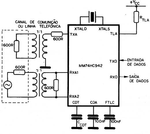    Figura 3 – Modem de 4 fios
