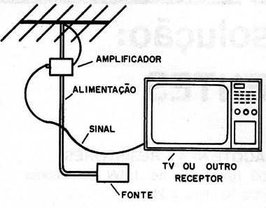 Figura 1 – Instalação do booster
Figura 1 – Instalação do booster