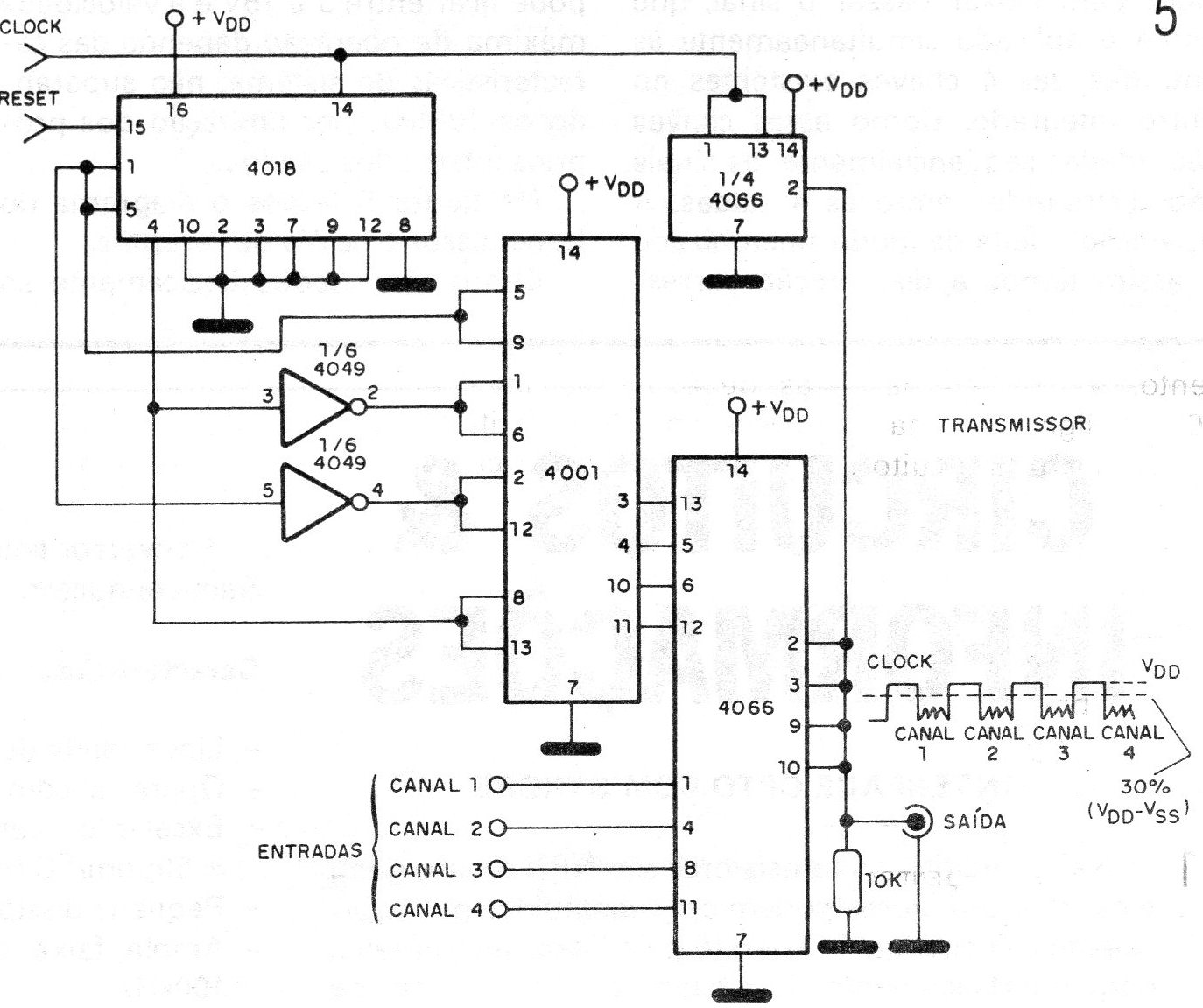 Figura 5 – Transmissor Figura 5 – Transmissor
