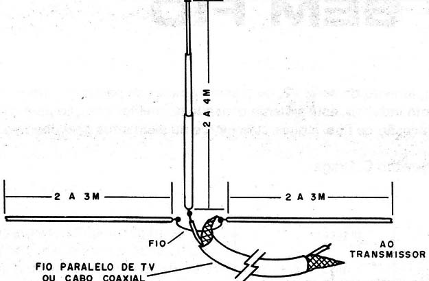 Figura 7 – Sugestão de antena
Figura 7 – Sugestão de antena