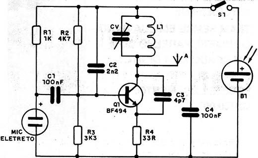 Figura 1 – Diagrama completo do transmissor
Figura 1 – Diagrama completo do transmissor