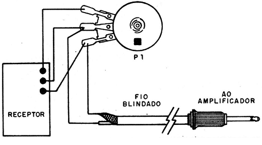 Figura 4 – Retirando o sinal para um amplificador externo
Figura 4 – Retirando o sinal para um amplificador externo