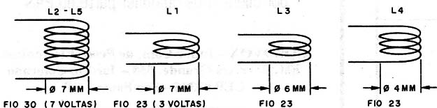 Figura 8 – Detalhes das bobinas
