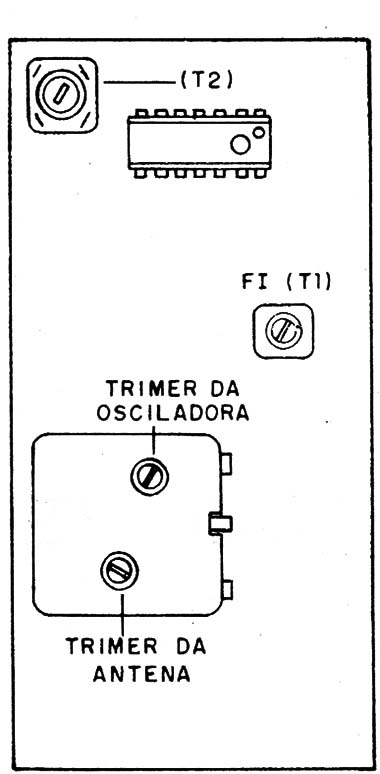 Figura 10 – Posições das bobinas
