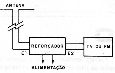Figura 1 – Ligação do reforçador
Figura 1 – Ligação do reforçador