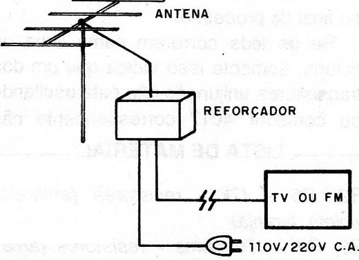 Figura 2 – Posicionamento junto à antena
Figura 2 – Posicionamento junto à antena