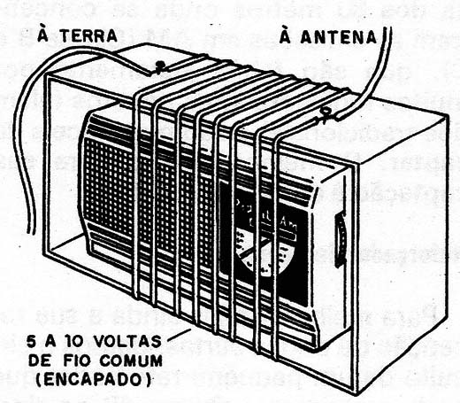Figura 2 – Acoplamento indutivo
Figura 2 – Acoplamento indutivo