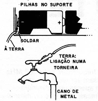 Figura 3 – Ligação à terra
Figura 3 – Ligação à terra